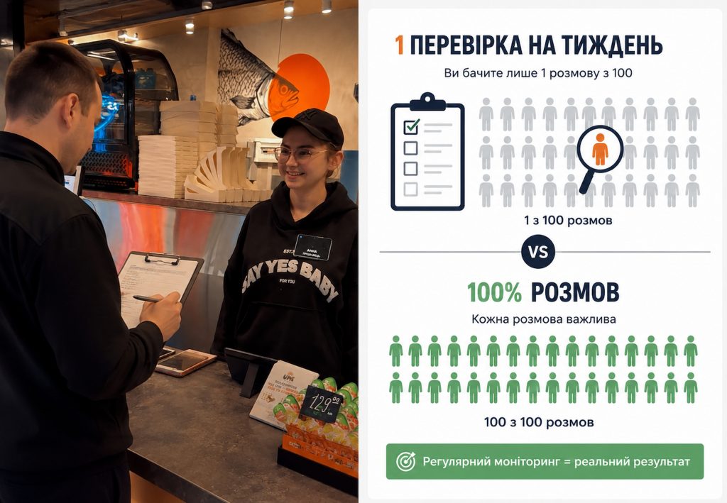 Проблема вибіркового контролю якості обслуговування в рітейлі